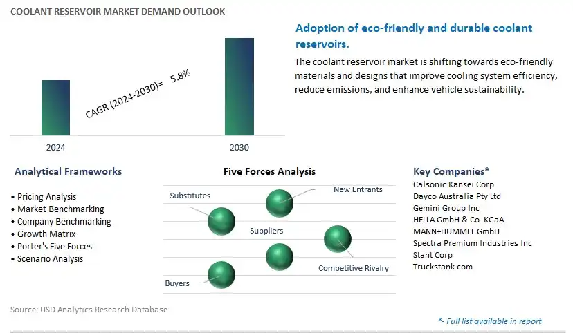 Coolant Reservoir Industry- Market Size, Share, Trends, Growth Outlook